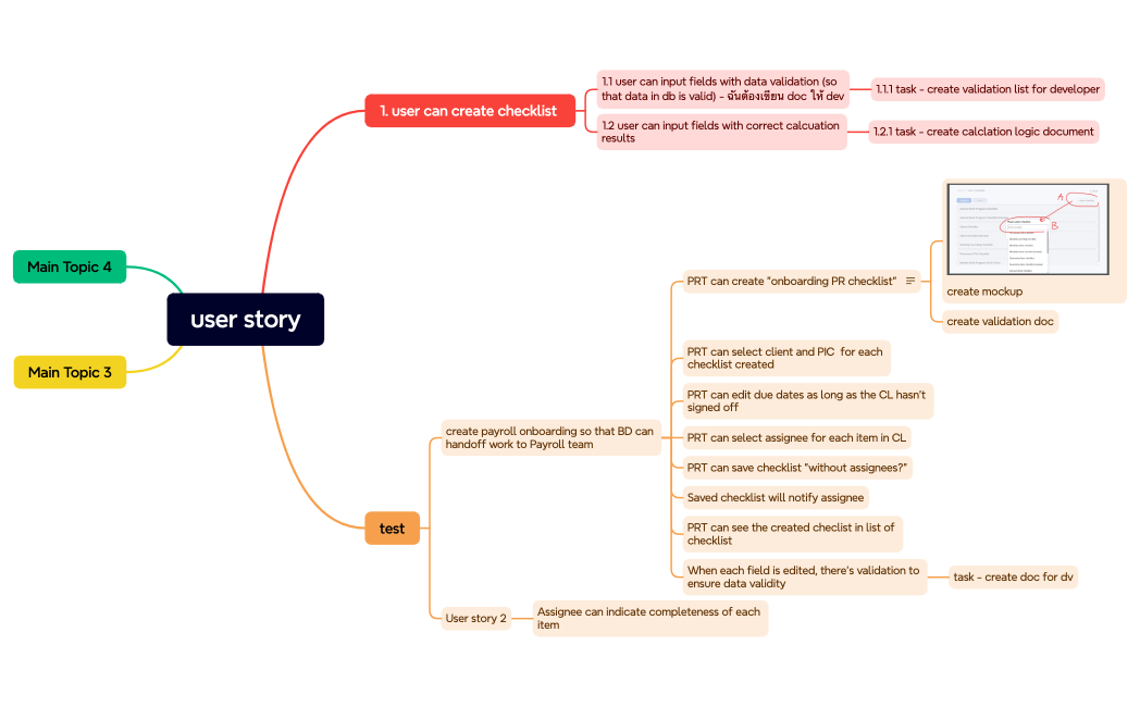 user story