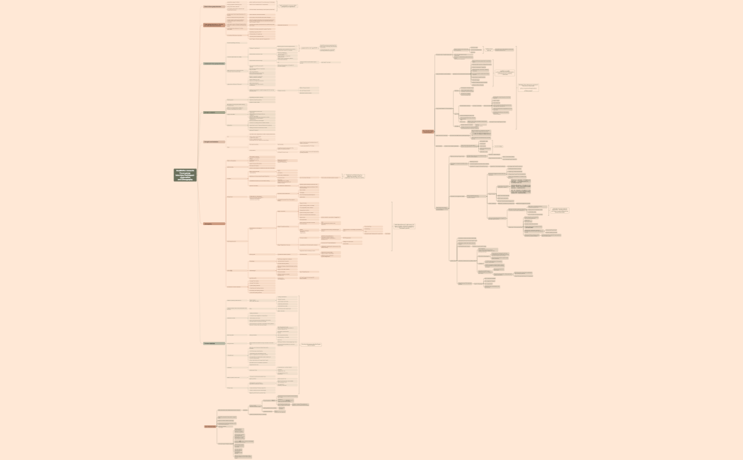 Qualitative researchFocus group interview, Participant-observationand Ethnography