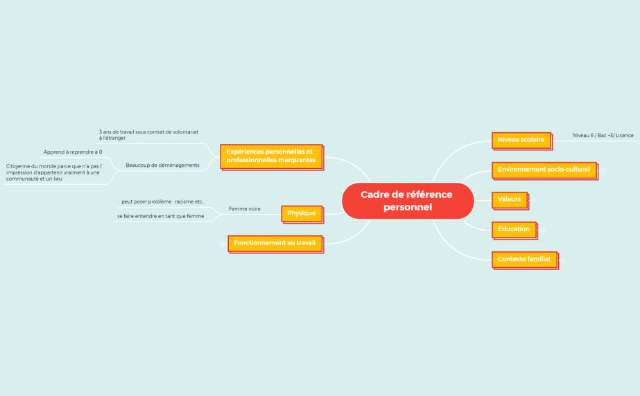Cadre de référence personnel