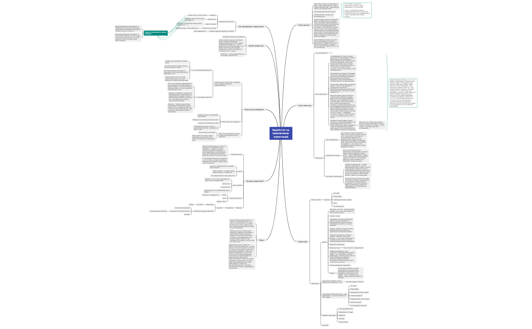 Заработок на привлечении инвестиций