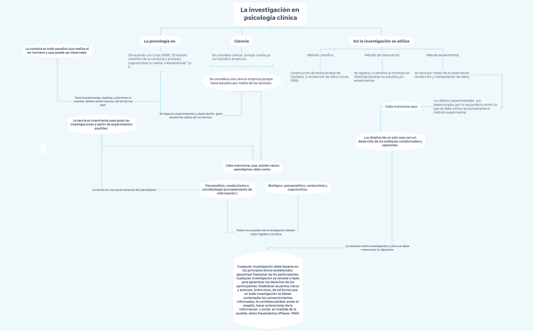 UntitledLa investigación en psicología clínica