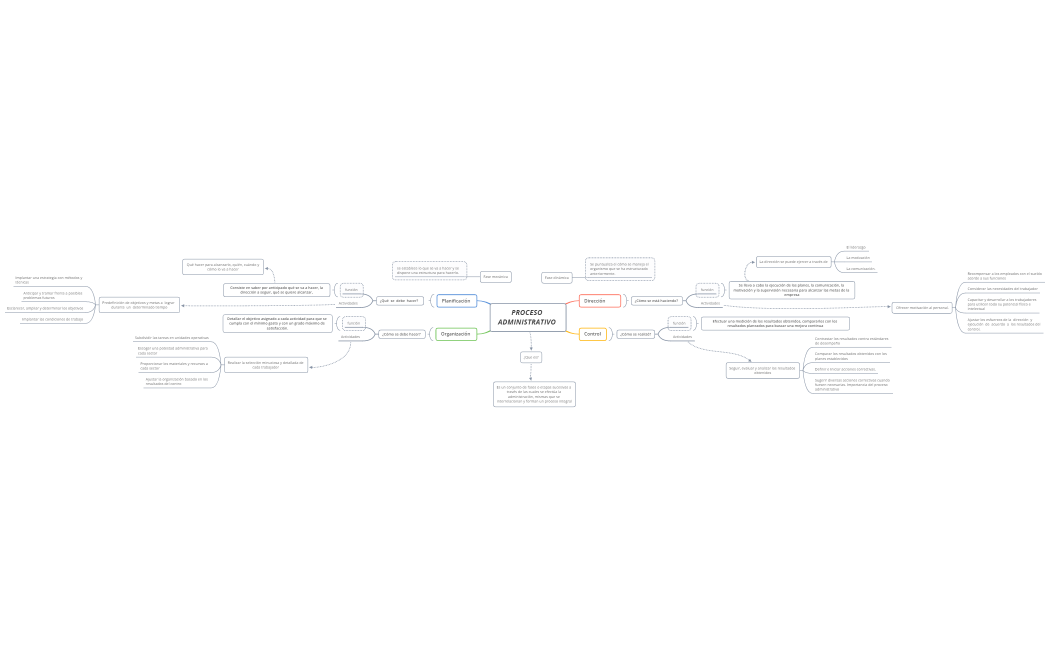 PROCESO ADMINISTRATIVO 