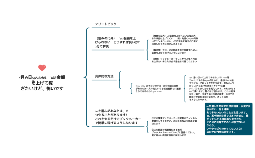 1月14日youtube　bet金額を上げて稼ぎたいけど、怖いです.xmind