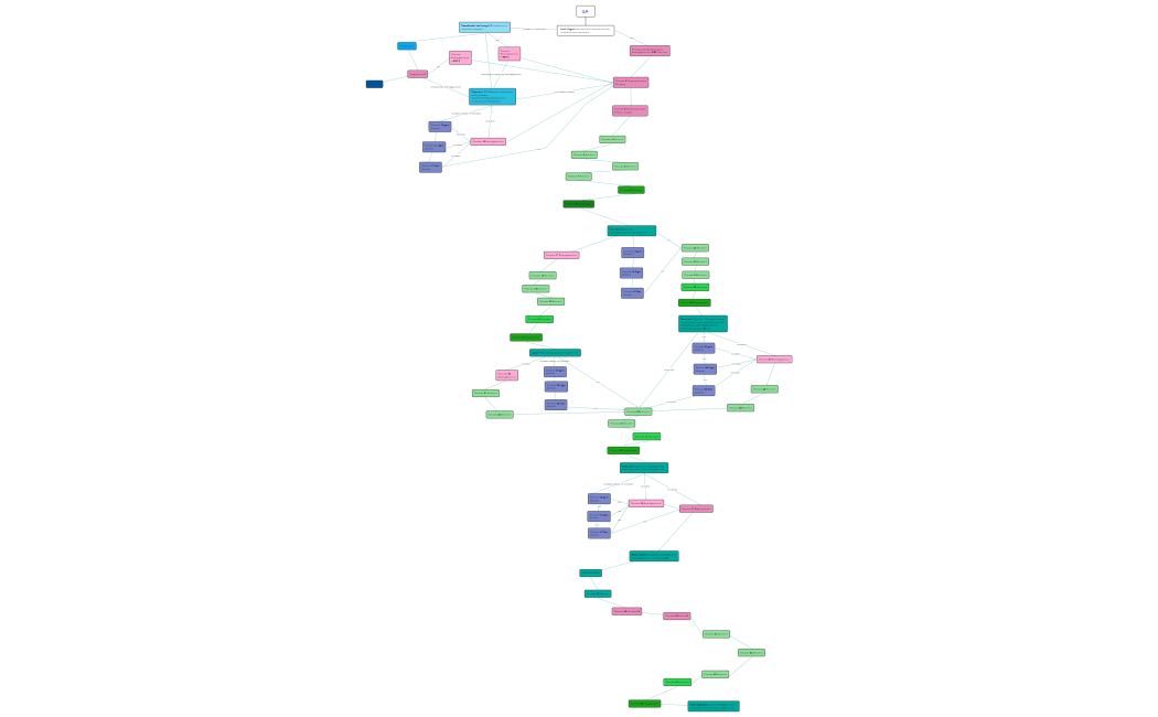 Стратегия e-mail рассылки