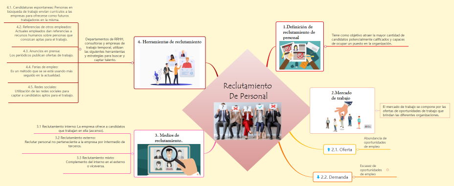 Reclutamiento de personal