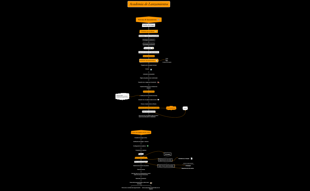 Sistema de lanzamiento
