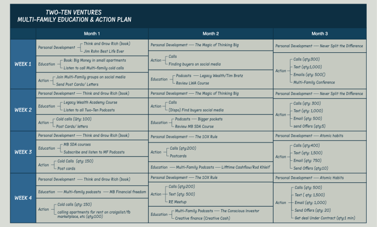 Two-Ten Ventures 90 day Education & Action plan.xmind