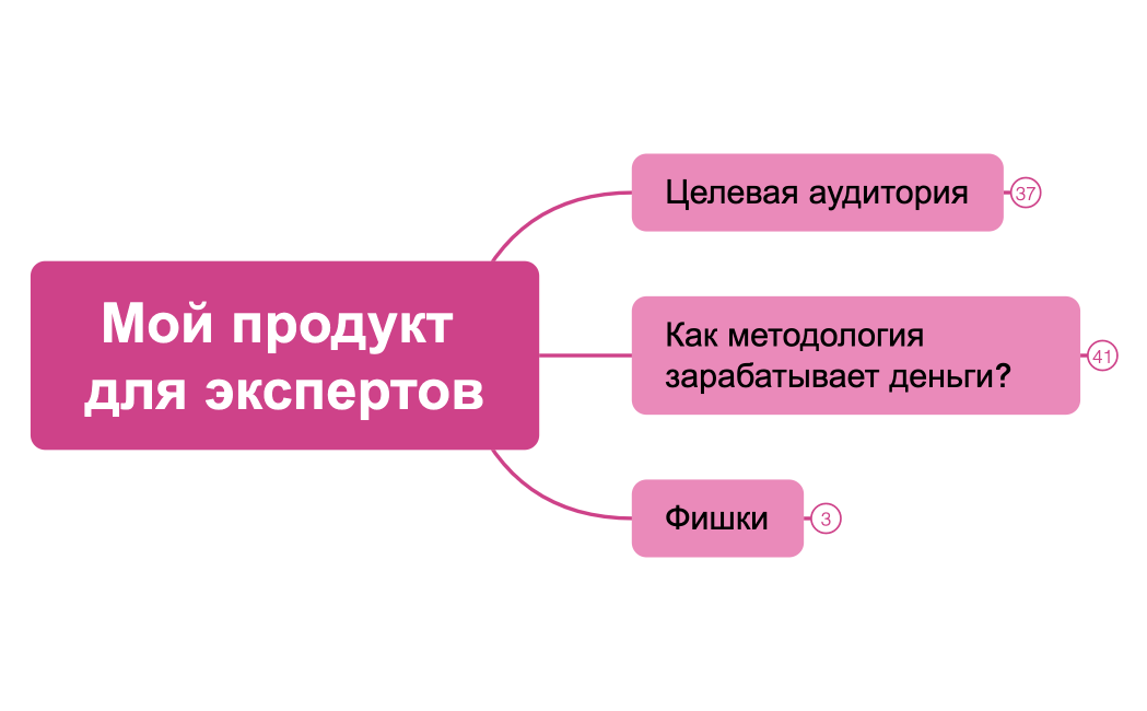 Мой продукт