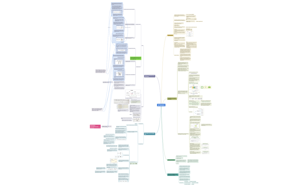 AP Statistics v1.xmind