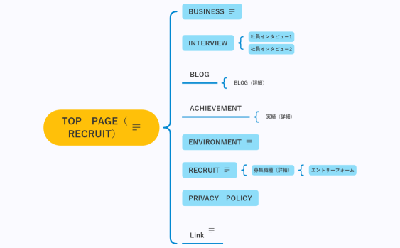 TOP　PAGE（RECRUIT）