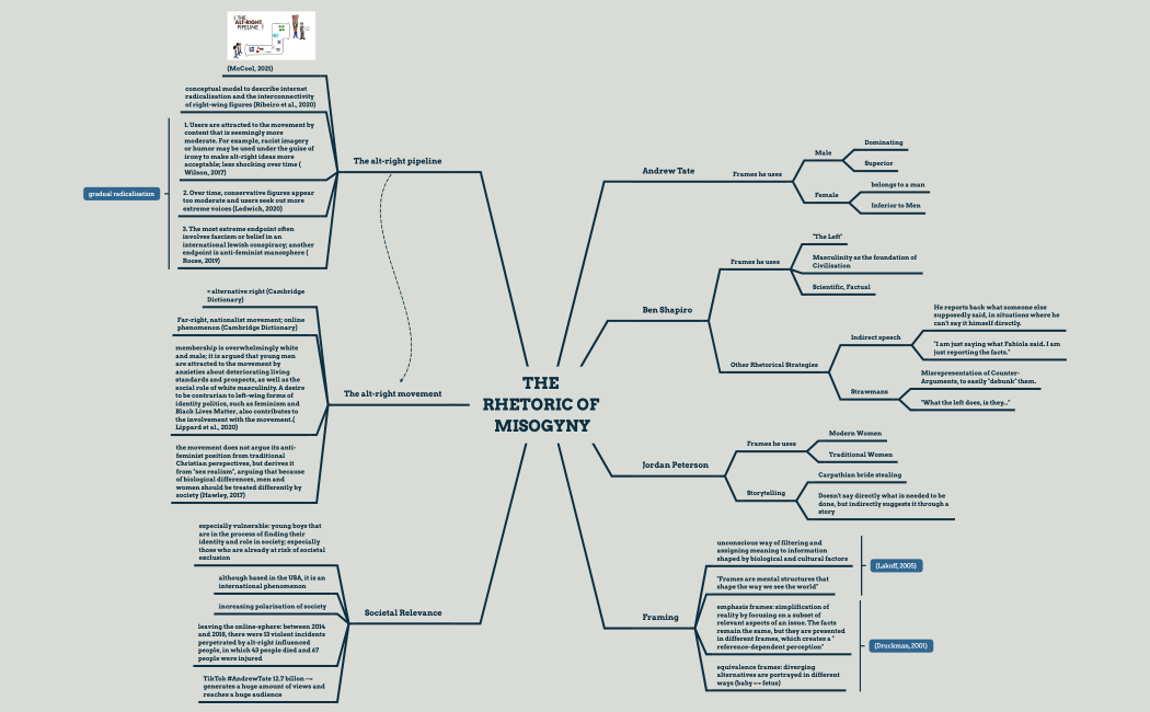 The Rhetoric of Misogyny