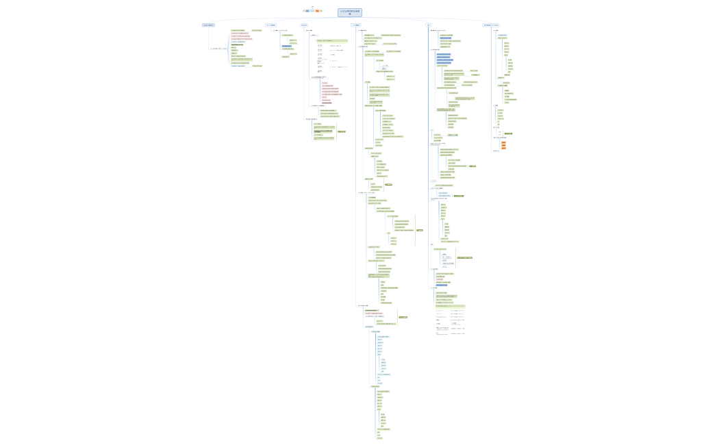 システム切り替え