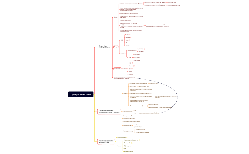 Центральная тема