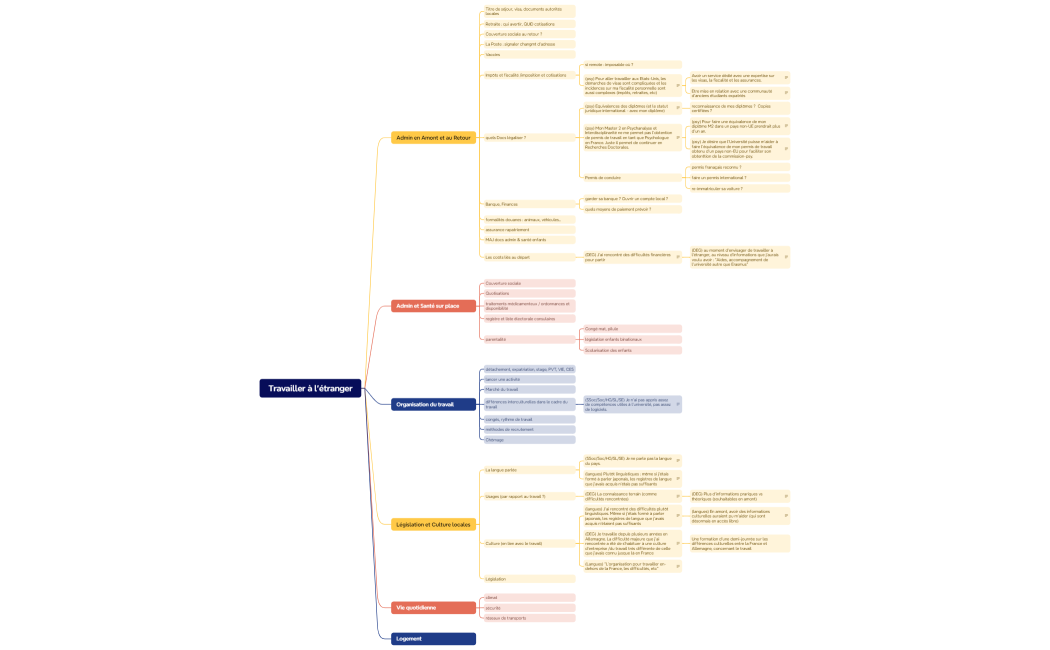 Travailler à l'étranger