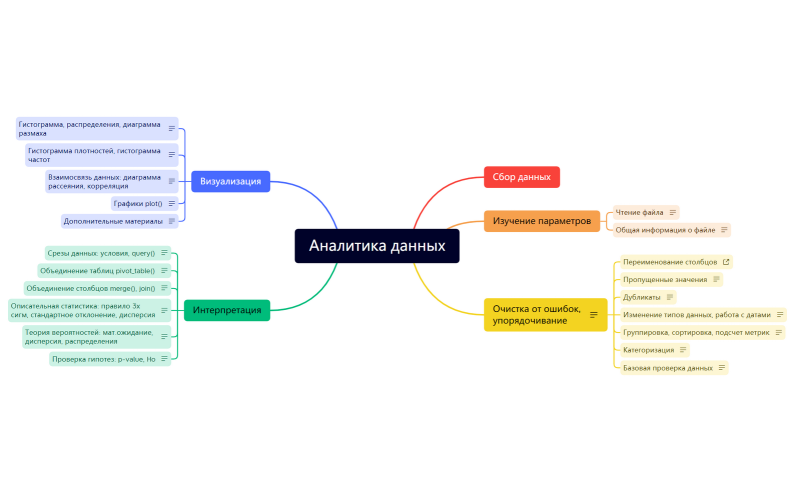 Аналитика данных