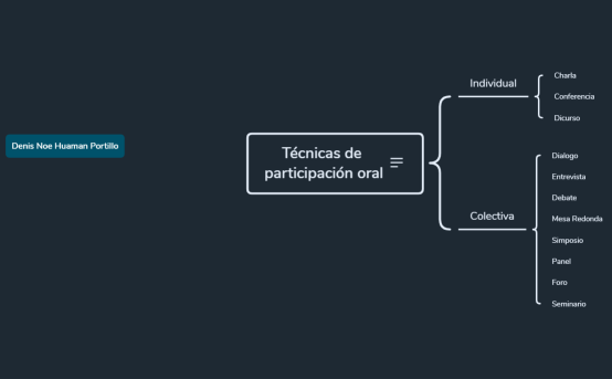 Técnicas de participación oral