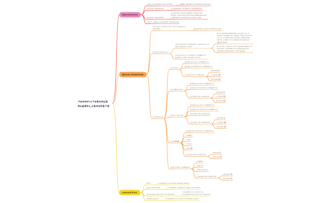 промо-страница яндекс.самоката