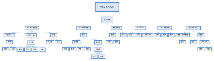 TENGOOD