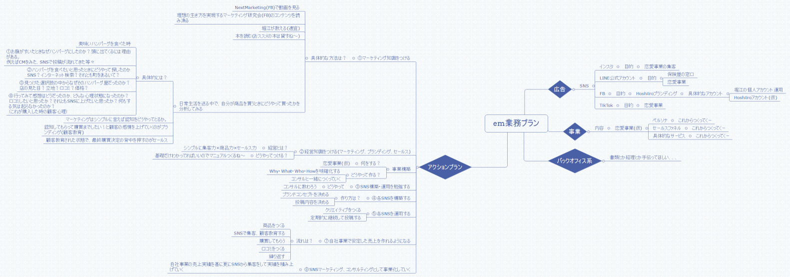em業務プラン