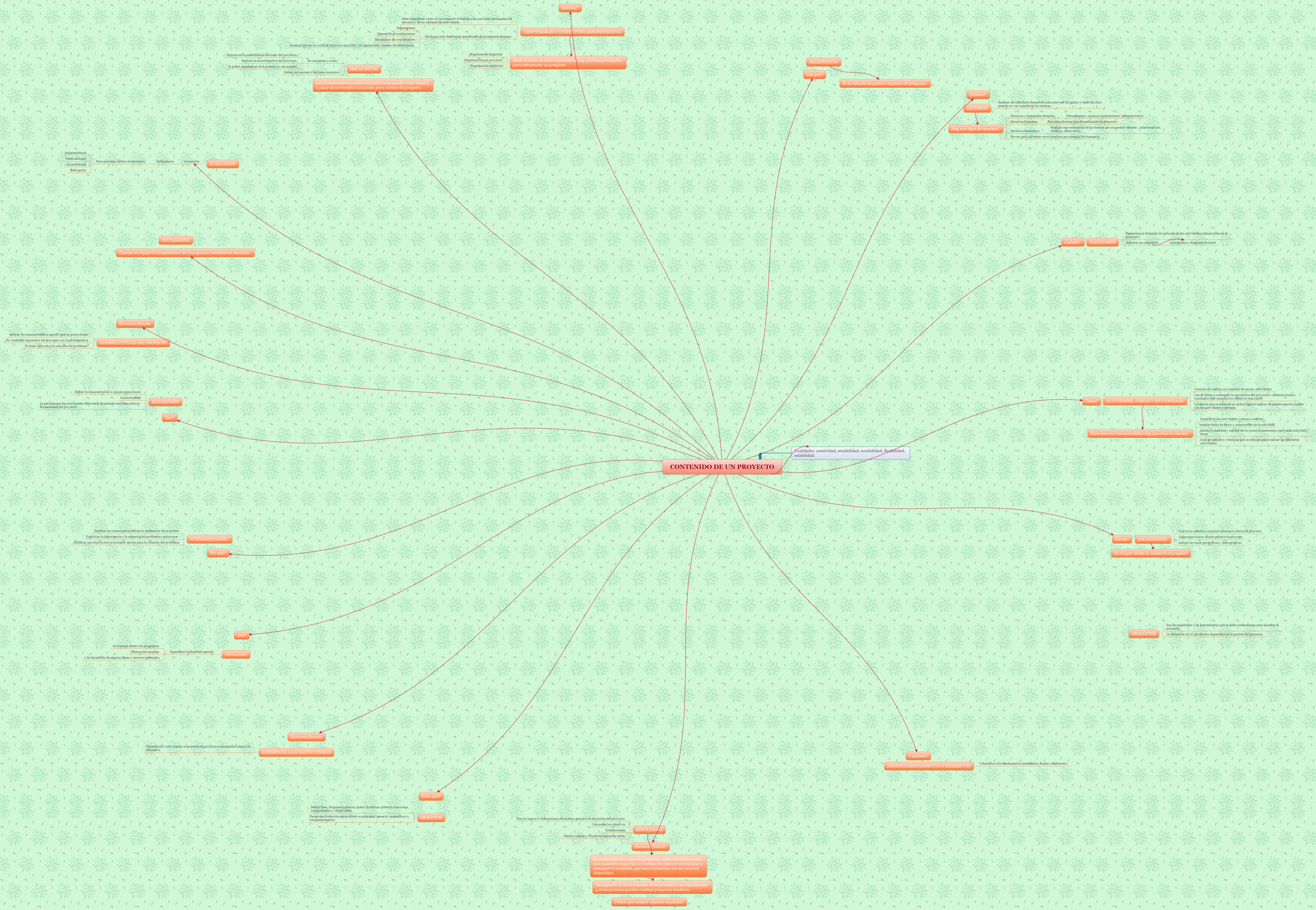 CONTENIDO DE UN PROYECTO