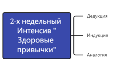 Здоровые привычки