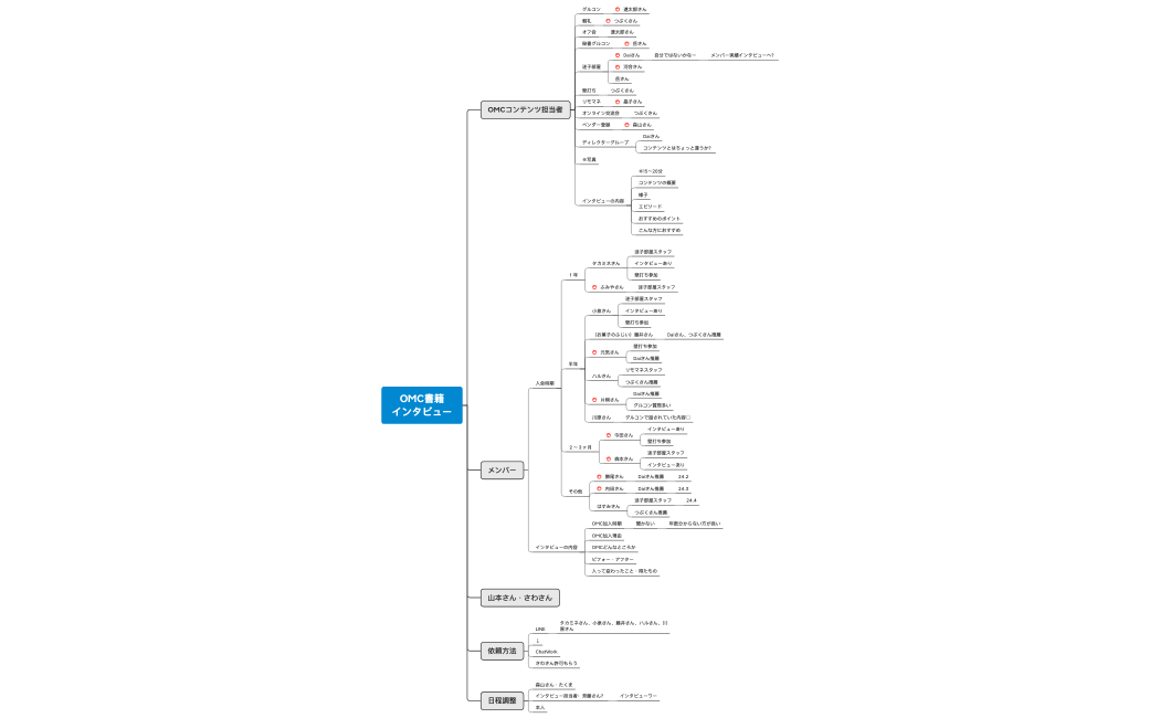 OMC書籍 インタビュー