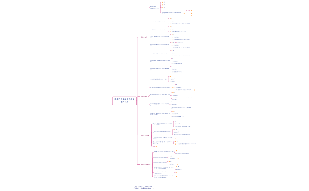 つぼみ2期自己分析