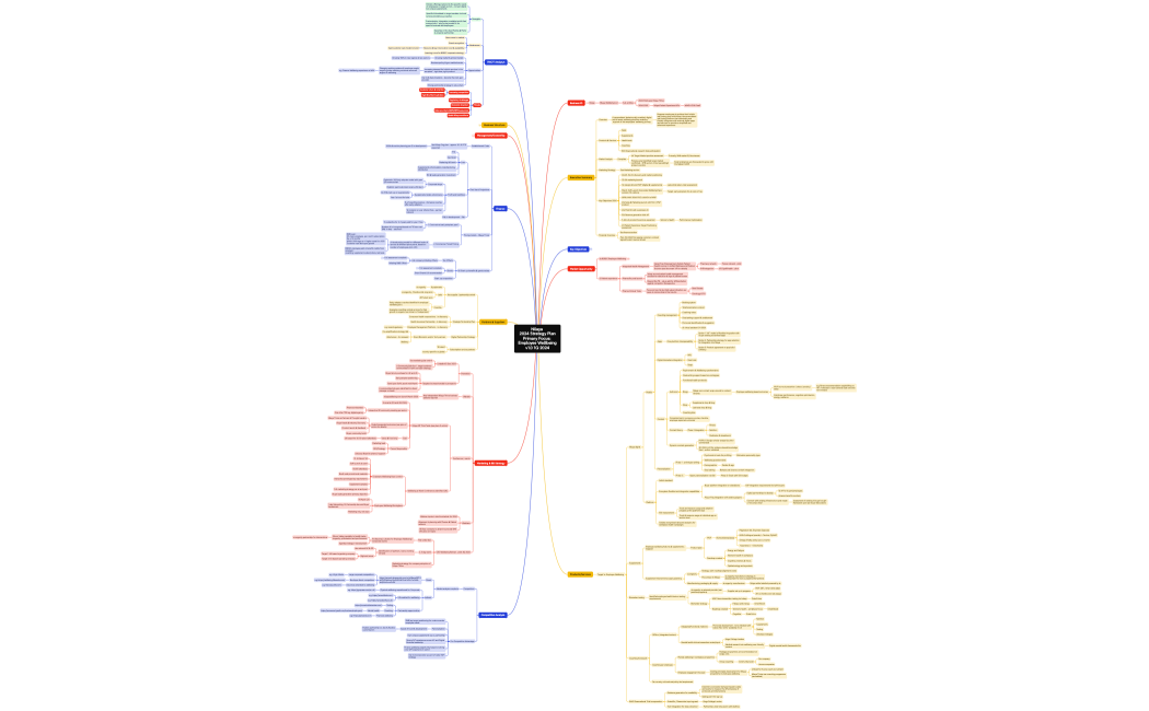 Nilaya 2024 Strategy Plan 1Q