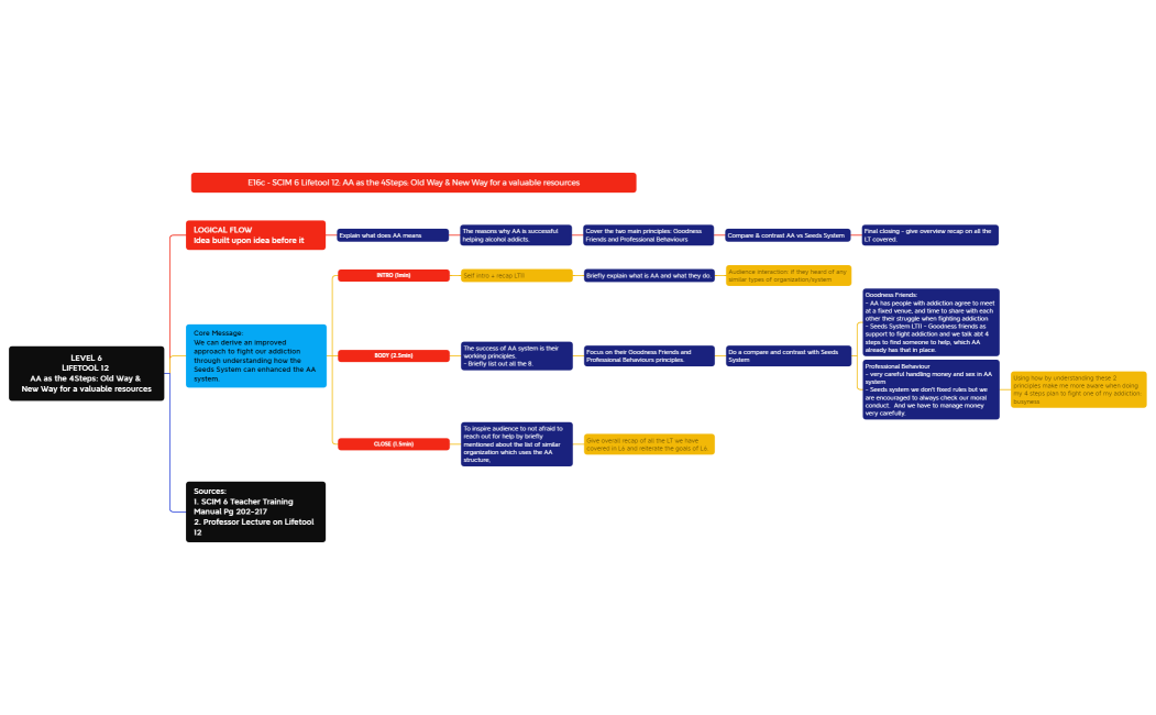 DCIG L6-LT12-IK.xmind