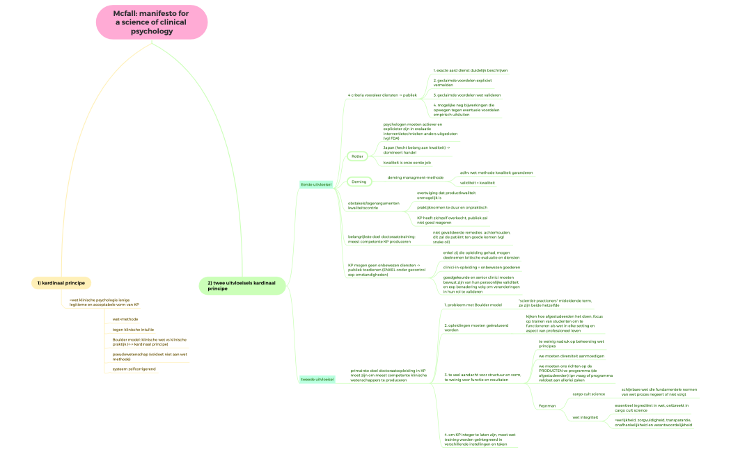 Mcfall manifesto for a science of clinical psychology