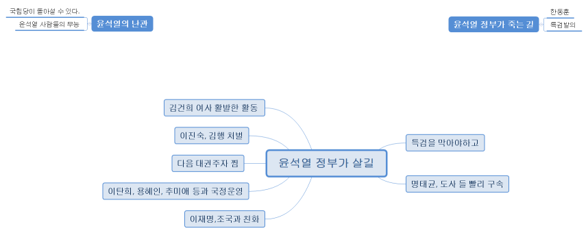 윤석열 정부가 살길