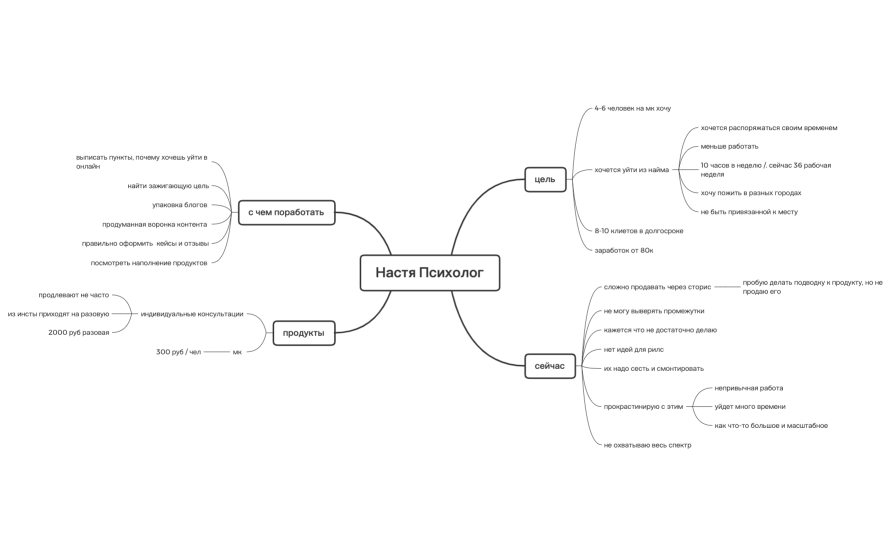 Настя _ психолог