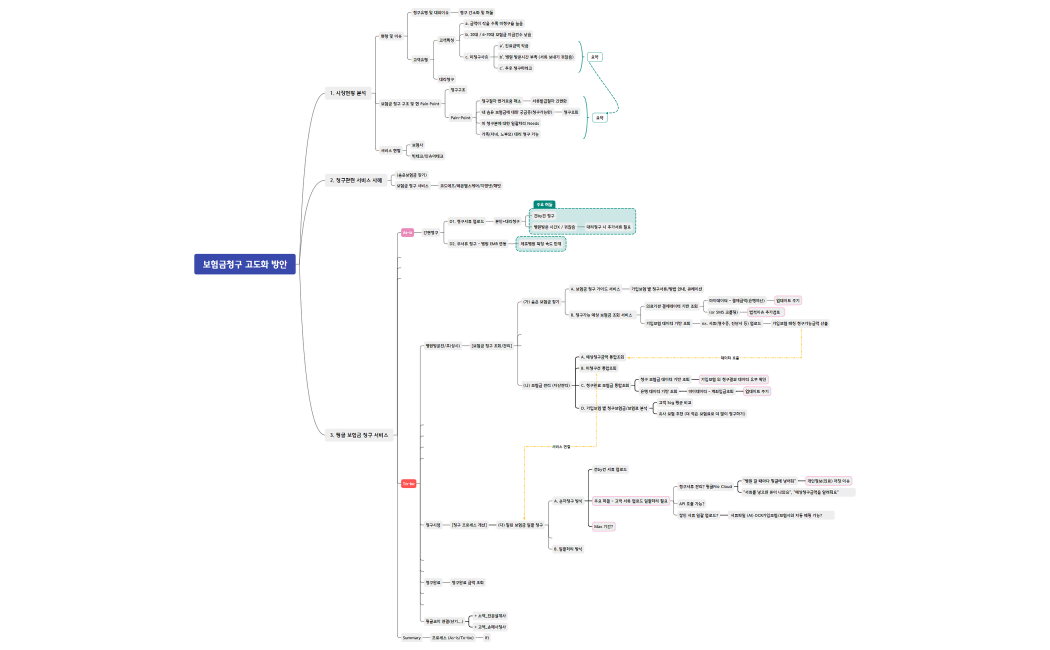 보험금청구 고도화 방안