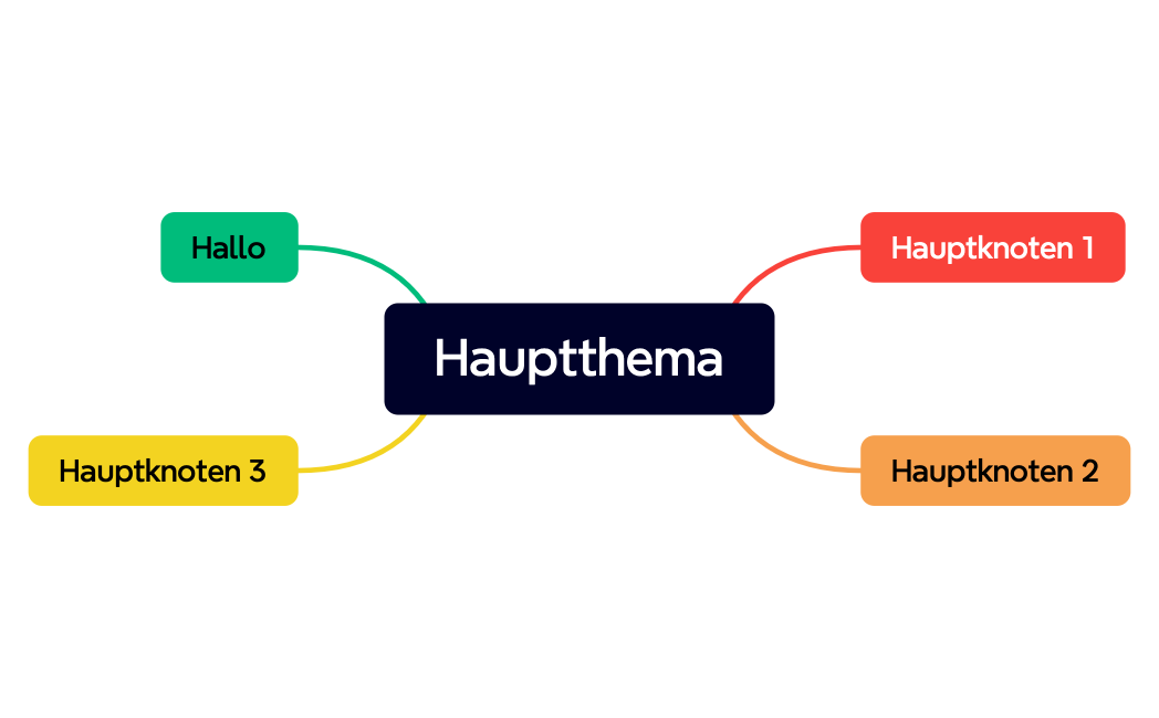 Hauptthema