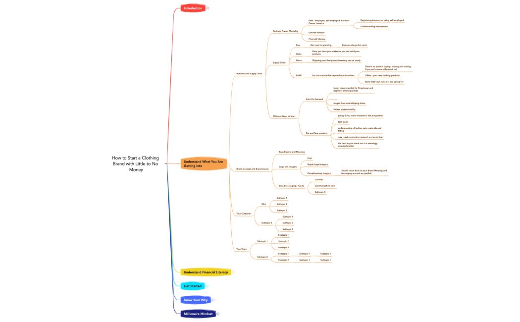 How to Start a Clothing Brand with Little to No Money.xmind