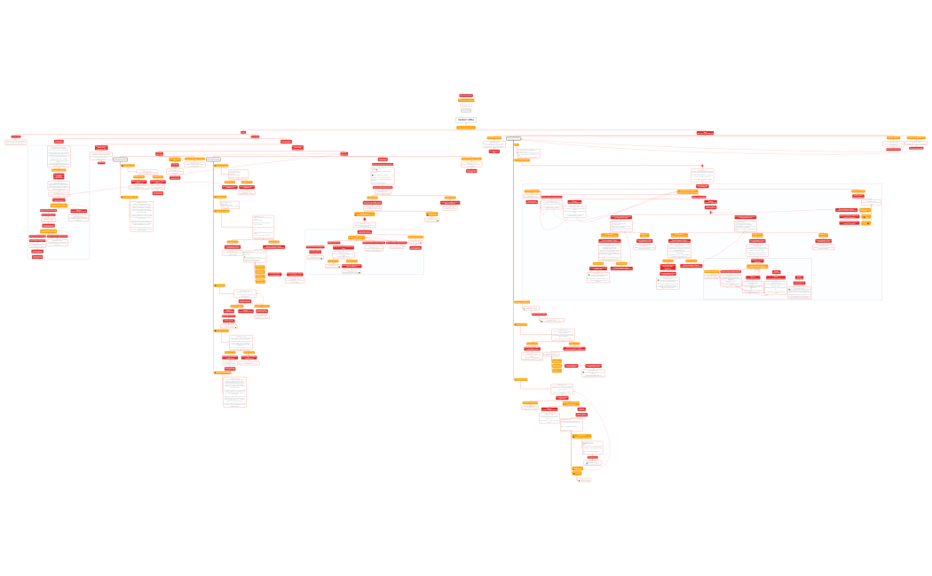 Random Coffee для QA