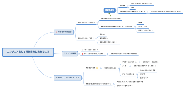 エンジニアとして開発業務に携わるには