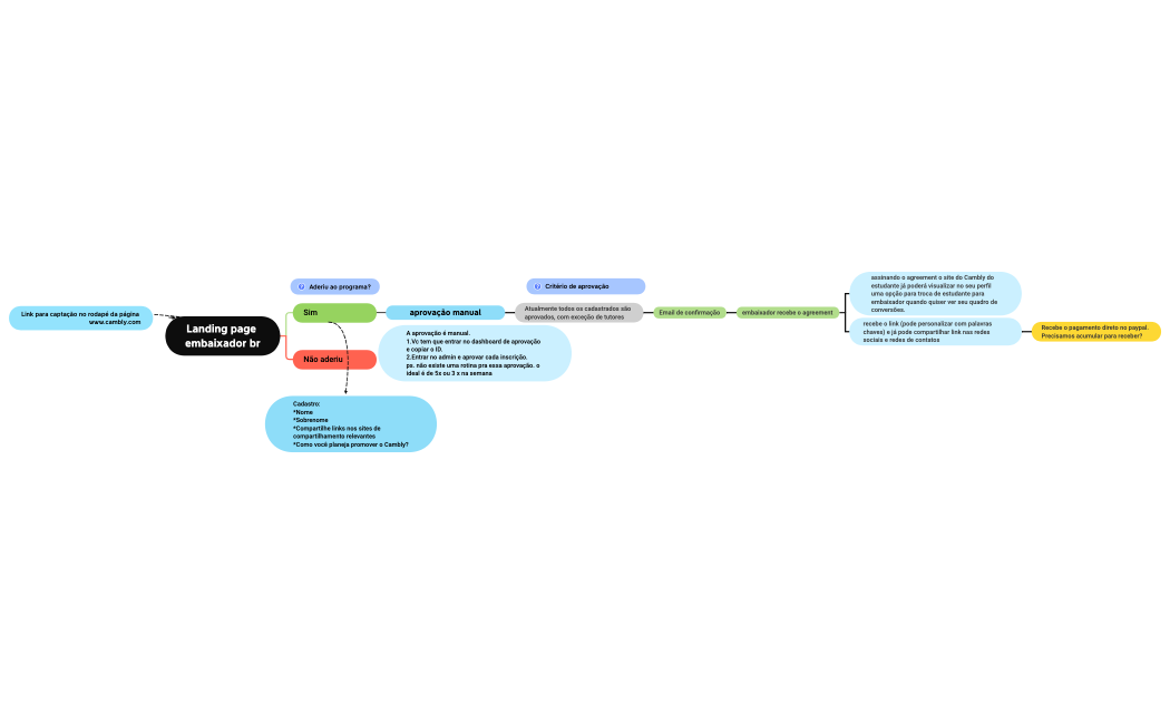  caminho de captação 2