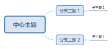 中心主题