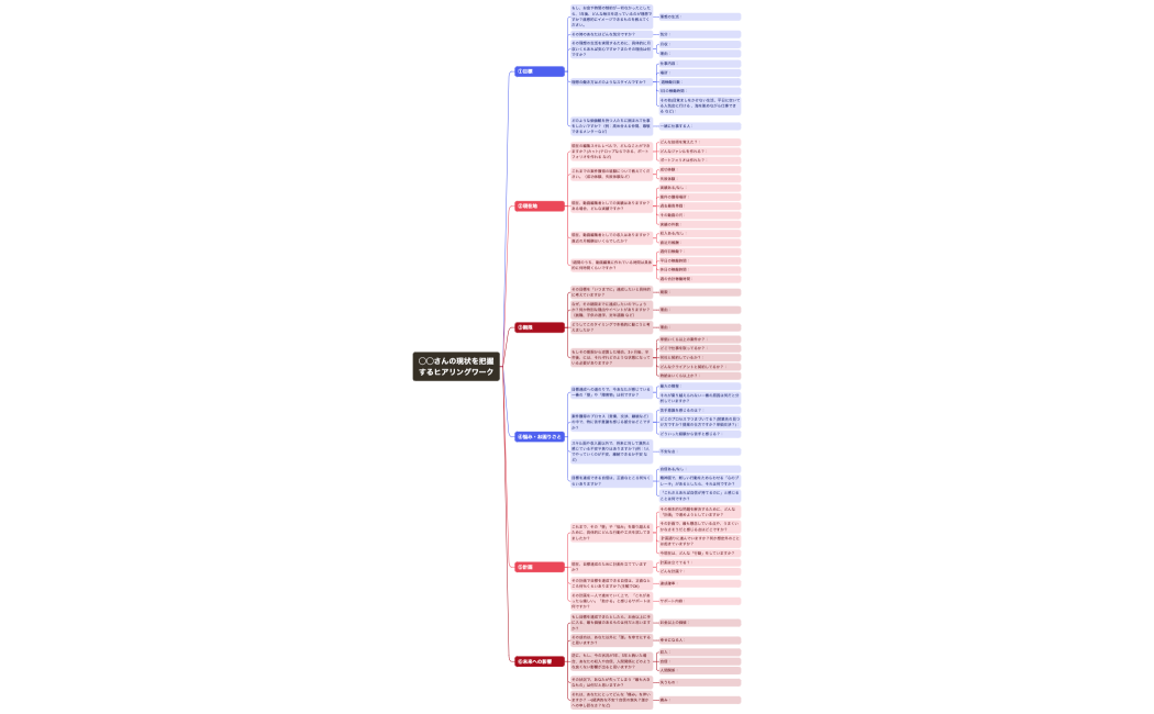 ◯◯さんの現状を把握するヒアリングワーク