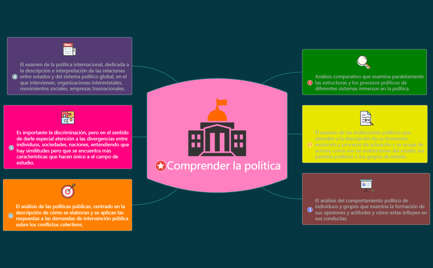 Comprender la Política