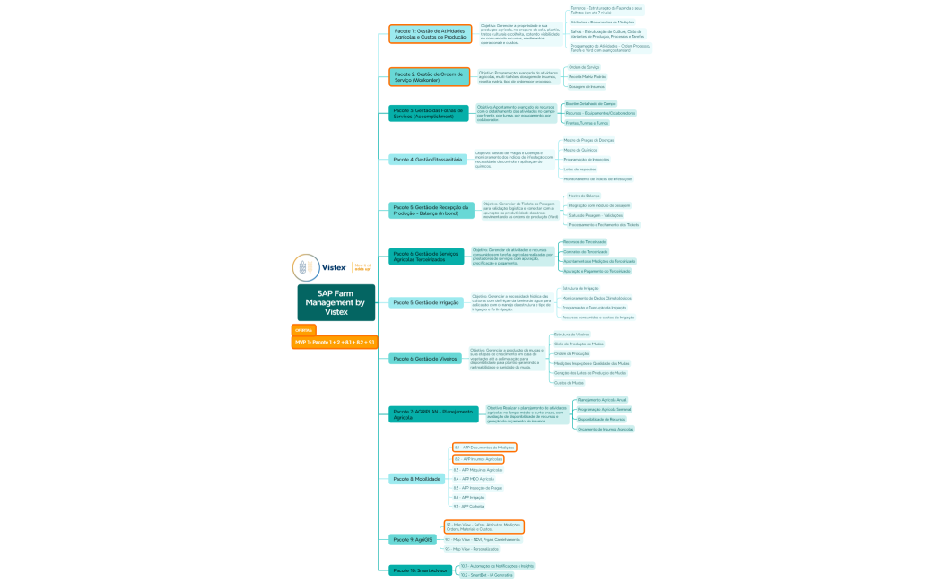 SAP Farm Management by Vistex