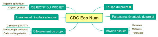 CDC Eco Num
