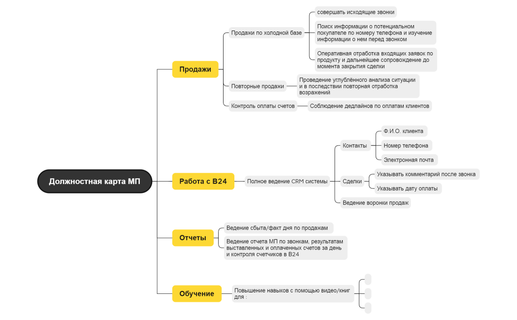 Должностная карта МП