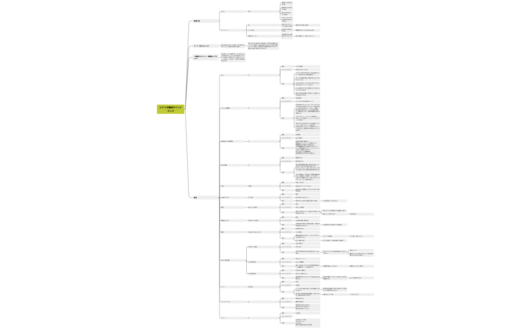 uedayukaマインドマップ