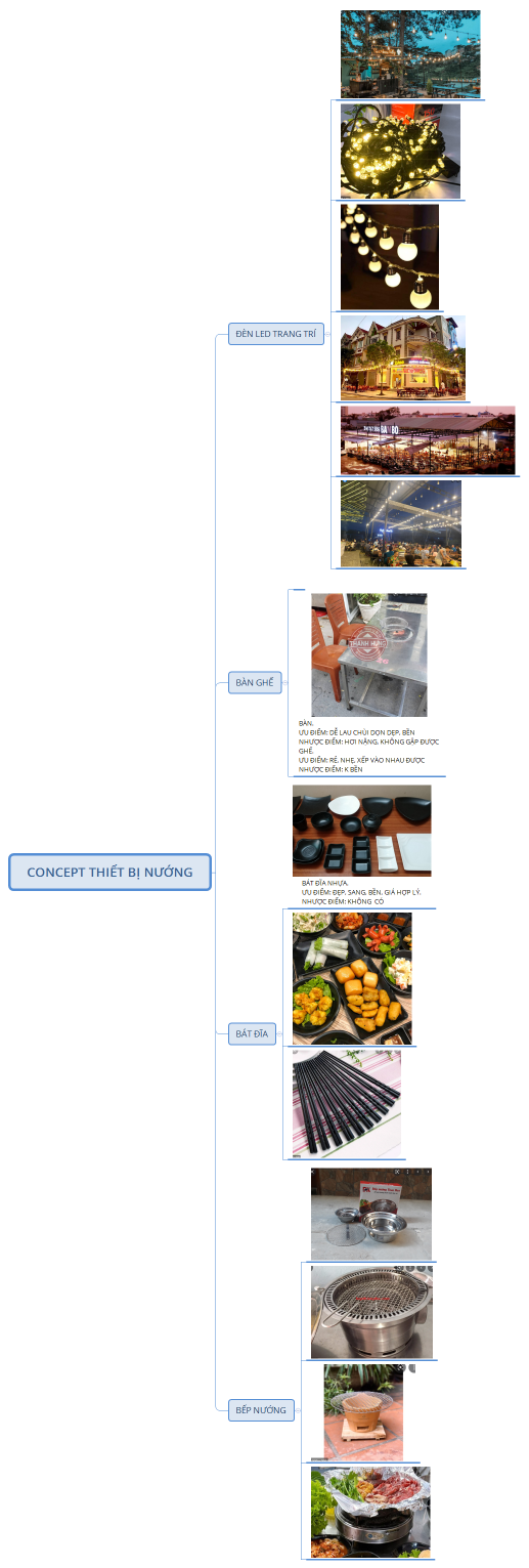 CONCEPT THIẾT BỊ NƯỚNG