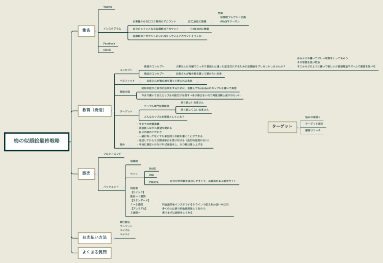 梅の似顔絵最終戦略