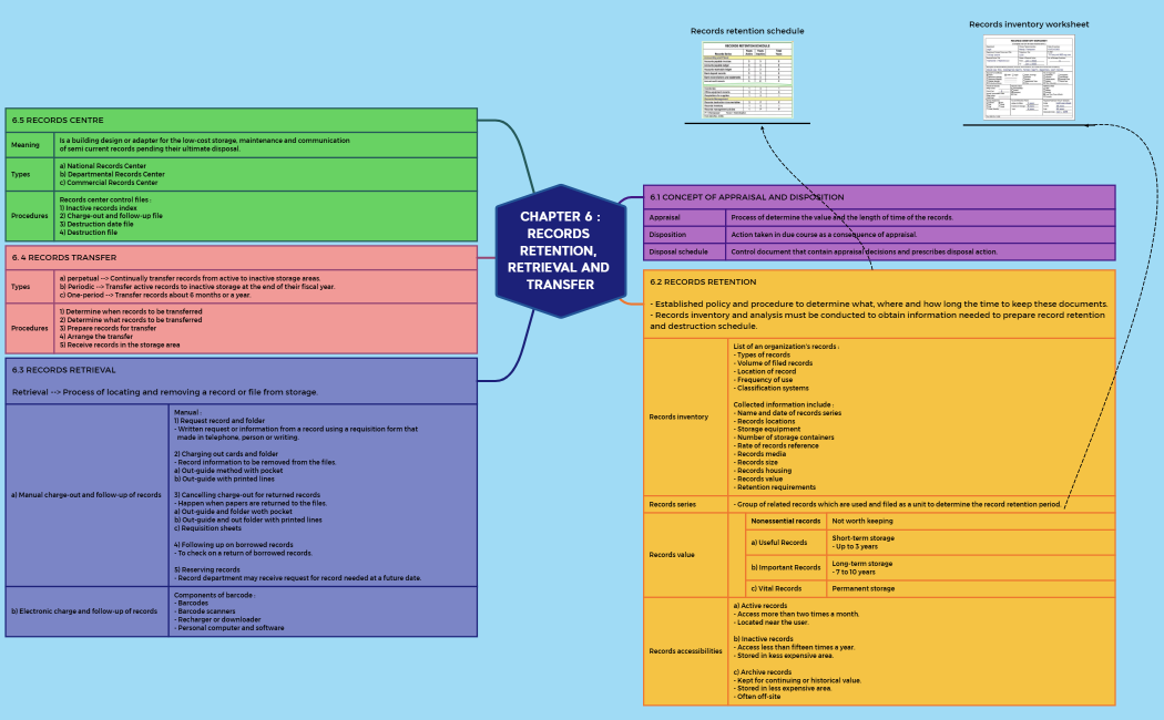 CHAPTER 6   RECORDS RETENTION, RETRIEVAL AND TRANSFER-230106172530 (1)