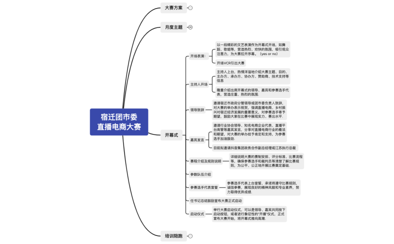 团市委 直播电商大赛方案