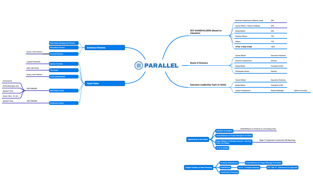 Parallel Real Estate Ventures